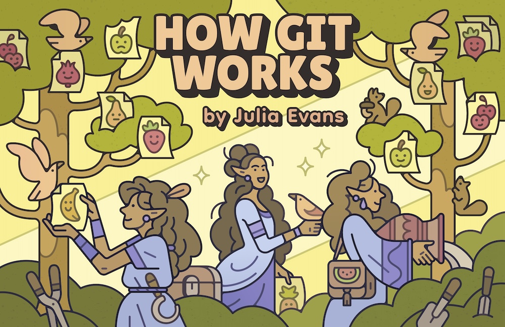 How Git Works